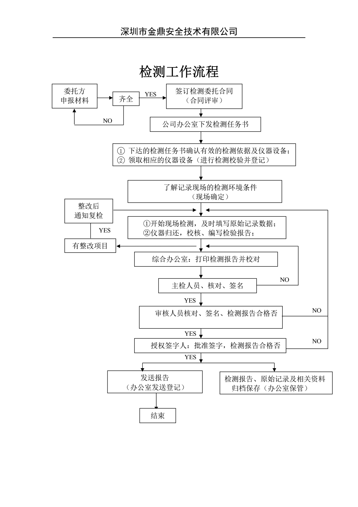 amjs澳金沙门(中国)有限公司