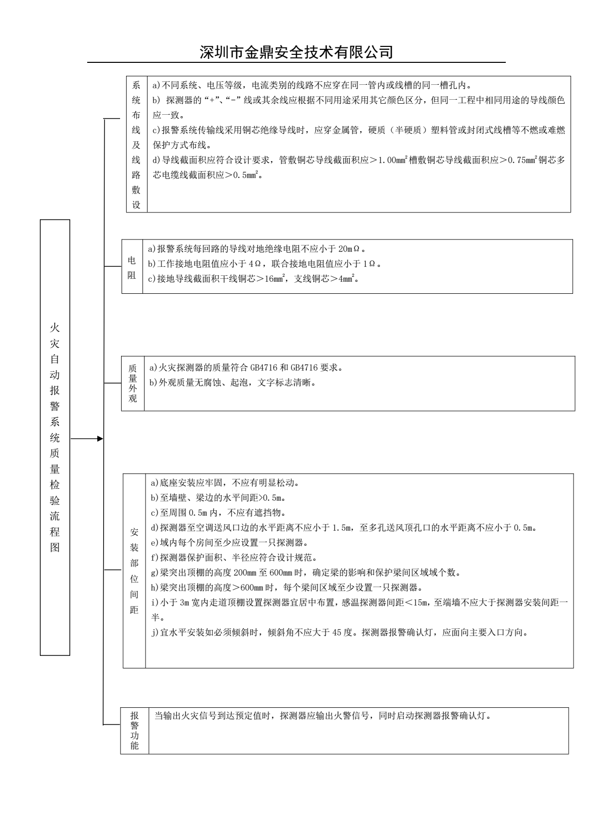 amjs澳金沙门(中国)有限公司