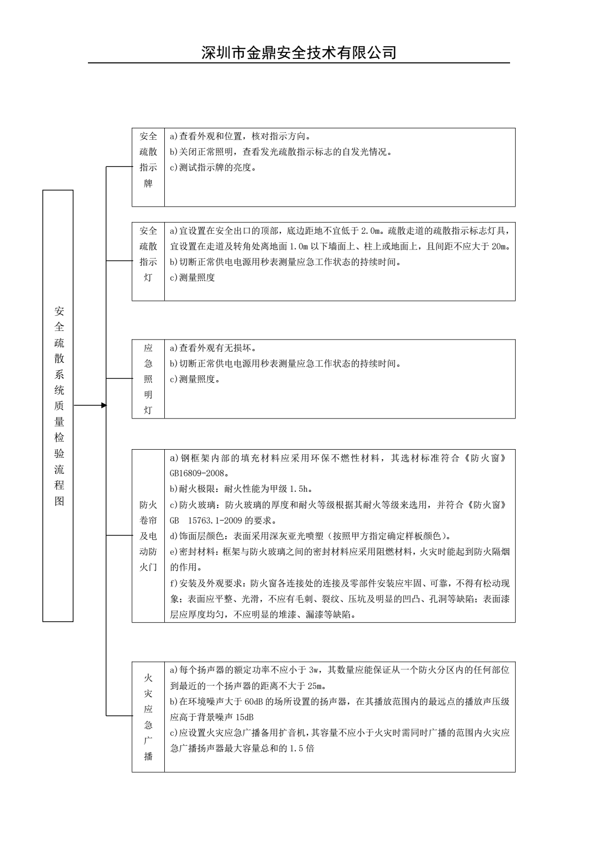 amjs澳金沙门(中国)有限公司