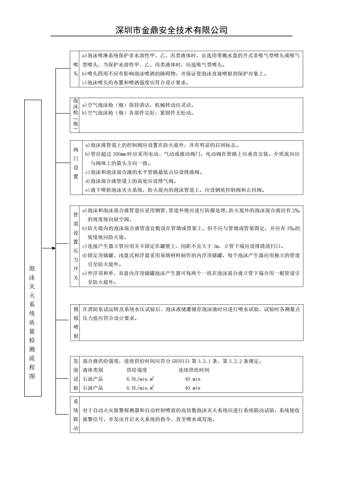 amjs澳金沙门(中国)有限公司